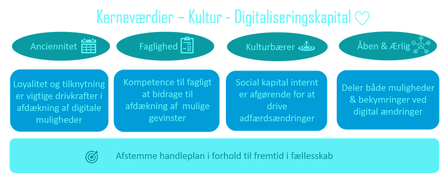 PeopleMap - Aktivt drive adfærdsændringer i organisationer